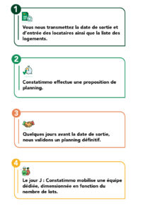 Gestion saisonniere
